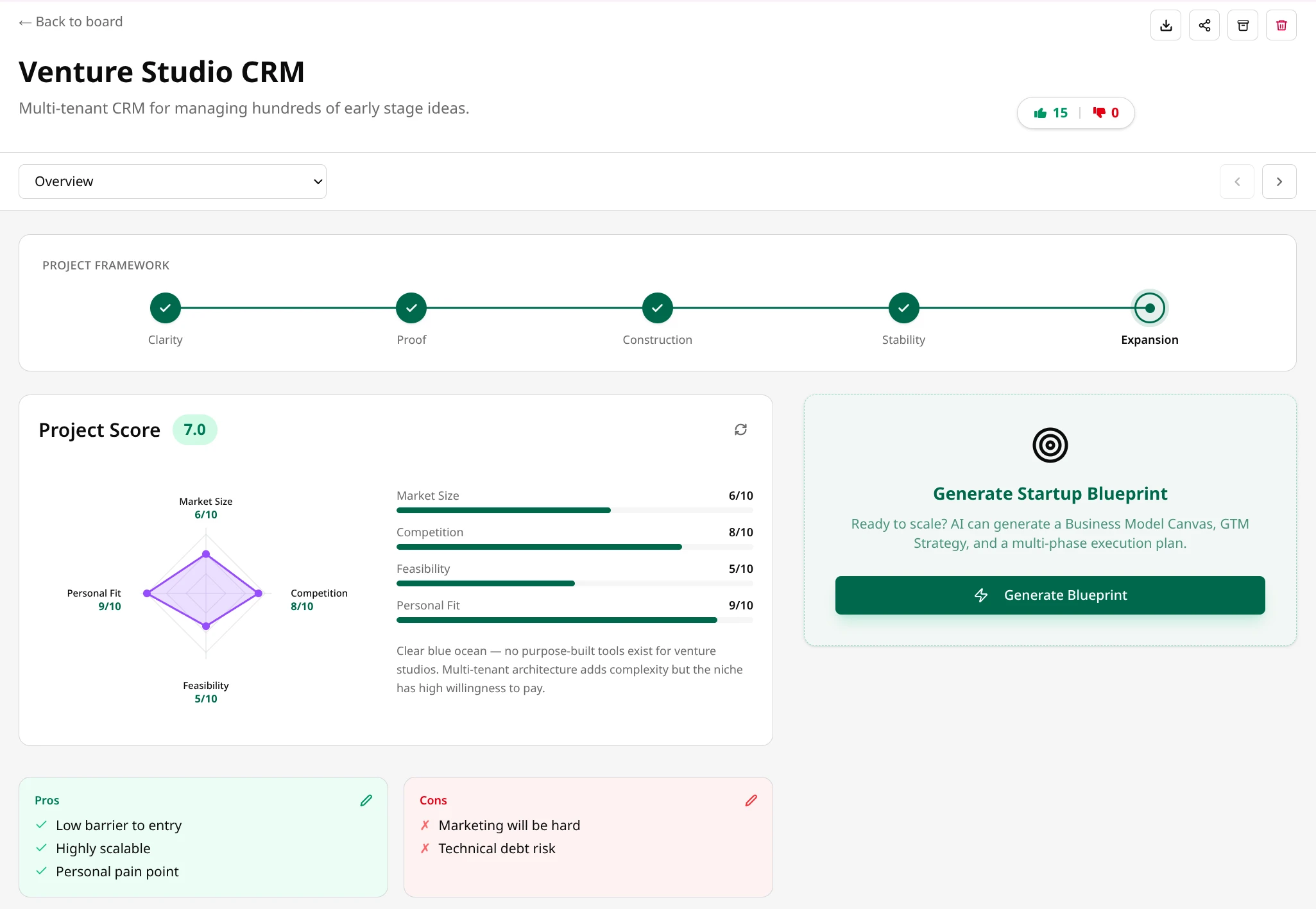 Foundaro project overview showing the detailed workspace for a single project