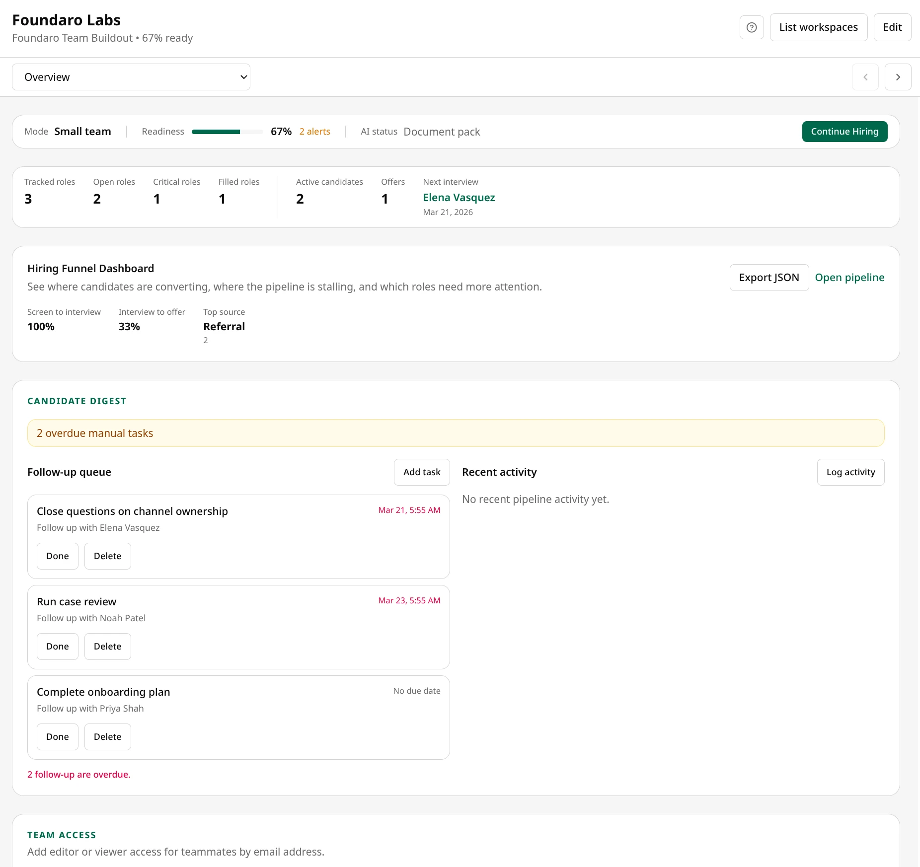 Foundaro People overview showing roles, hiring, onboarding, and people operations